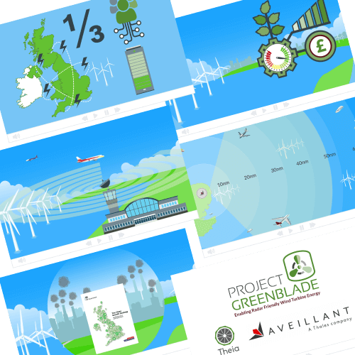 Scottish Power Renewables